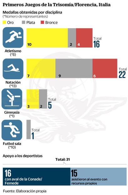 Medallistas ignorados 