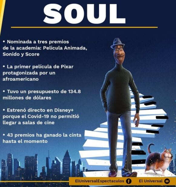 Premios Oscar 2021. Todo lo que tienes que saber
