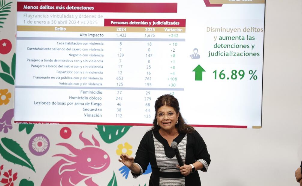 Jefa de Gobierno, Clara Brugada. Foto: FOTO: DIEGO SIMÓN SÁNCHEZ/ELUNIVERSAL