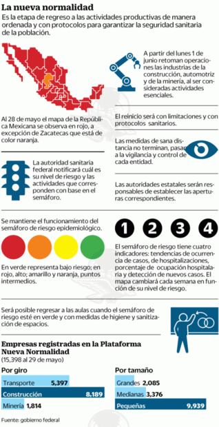 Con riesgo extremo, el regreso a la actividad