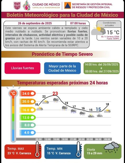 Clima CDMX. Foto: captura de pantalla