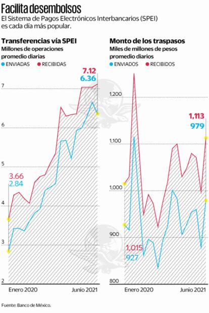 “Mordidas” de tránsito vía electrónica, la nueva modalidad de corrupción