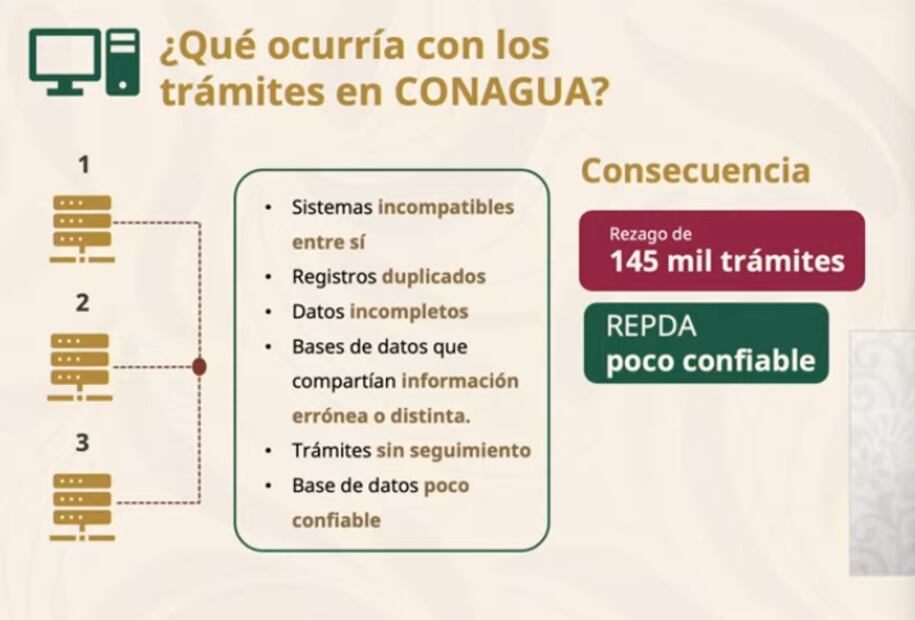 ¿Qué pasaba con la Conagua?