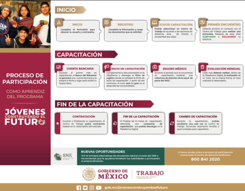 Pasos para realizar tu proceso de registro en línea en la plataforma digital. Foto: Captura de pantalla