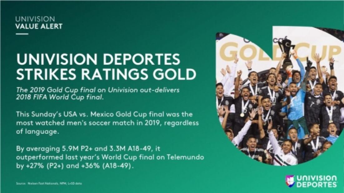 Univision arrasa con el rating en Estados Unidos gracias a la Copa Oro