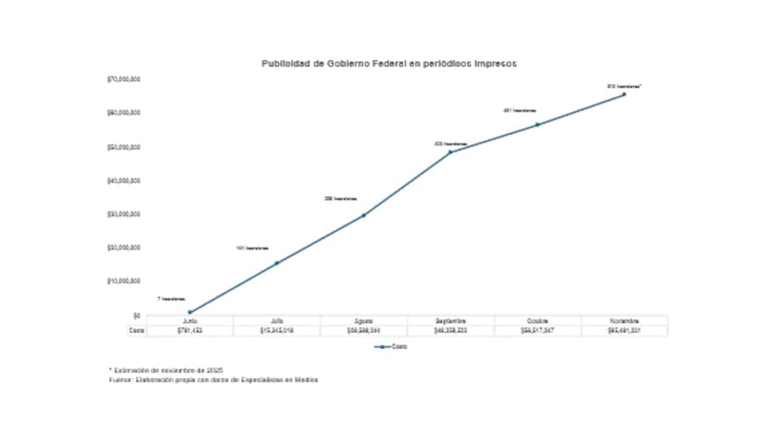 Luis Fernando de la Calle Pardo