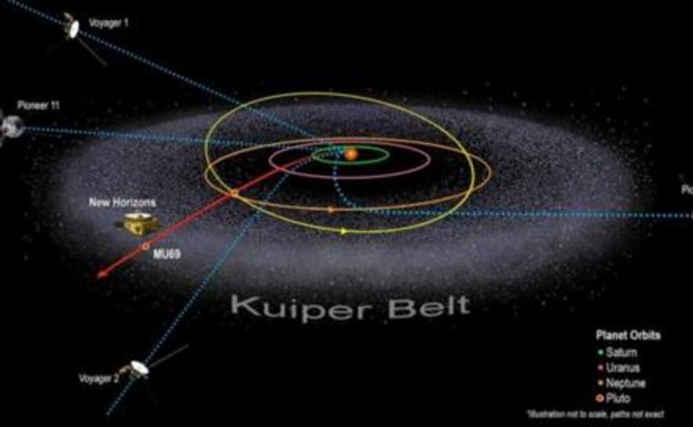 La sonda New Horizons halla un resplandor ultravioleta en el límite del Sistema Solar