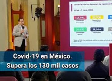 Suman 133,974 casos de Covid en México; hay 15,944 muertes