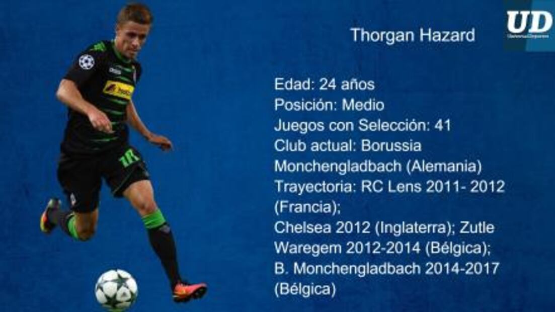 Jugadores a seguir de Bélgica