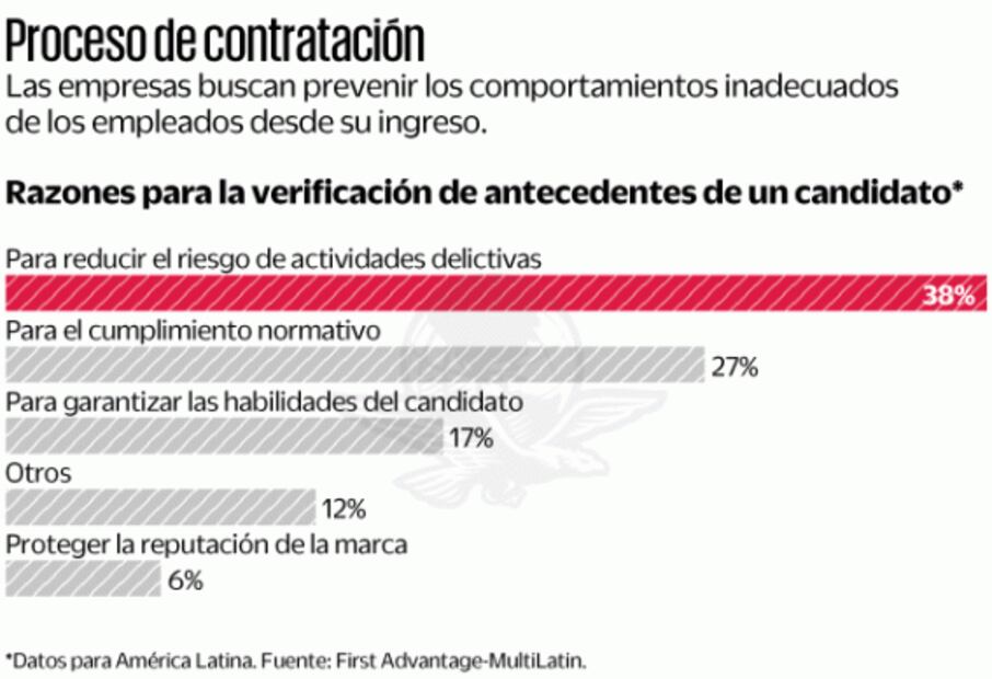 De fraude a robo hormiga: crecen 25% delitos en empresas