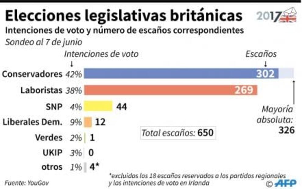 Las claves para entender las elecciones parlamentarias en Reino Unido