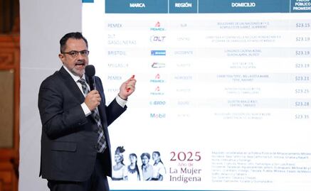 Gasolina regular cuesta menos de 24 pesos en 94% de estaciones, señala Profeco; destaca variación en costo de la canasta básica