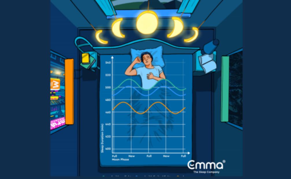 ¿Cómo afectan tu sueño los ciclos lunares? Descubrelo con Emma