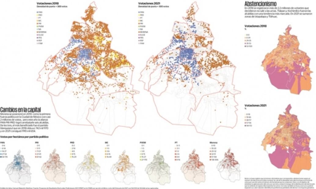 Morenistas se abstuvieron de votar o migraron al PAN en CDMX