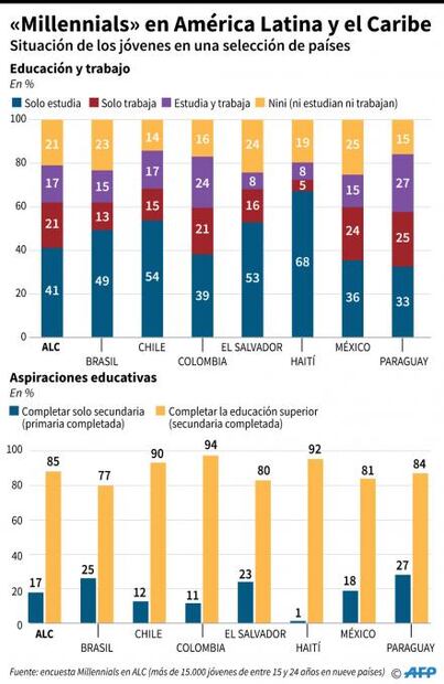 ¿Dónde quieren vivir los millennials y cuánto les cuesta?