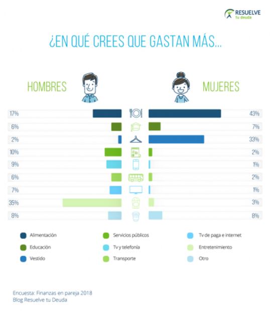 Test. ¿Eres víctima de infidelidad financiera? 