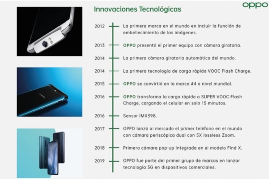 OPPO llega a México colocándose como un fuerte competidor en el mercado