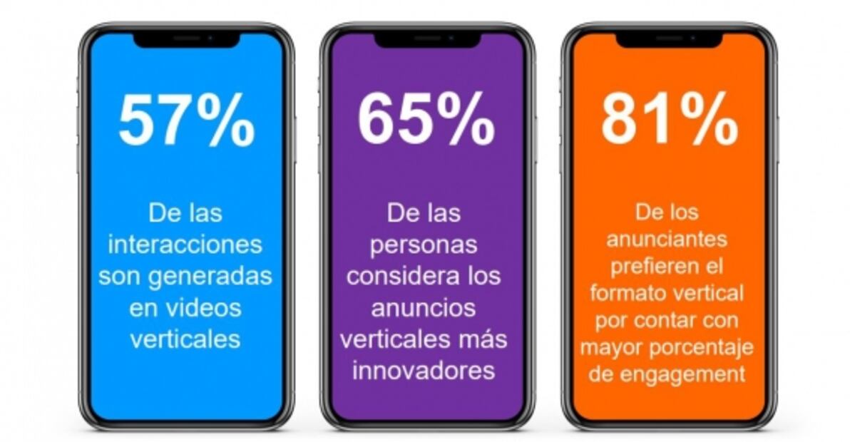 9 de 10 mexicanos entran a redes sociales, permanecen 37 horas al mes
