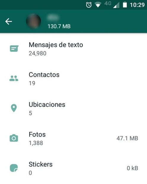 WhatsApp te muestra con quién interactúa más tu pareja