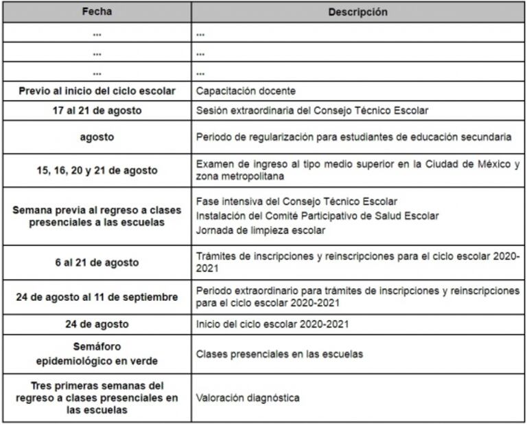 Conoce las fechas clave de la SEP para el regreso a clases a distancia 