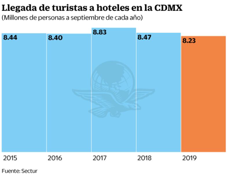Airbnb recibe más turistas este año