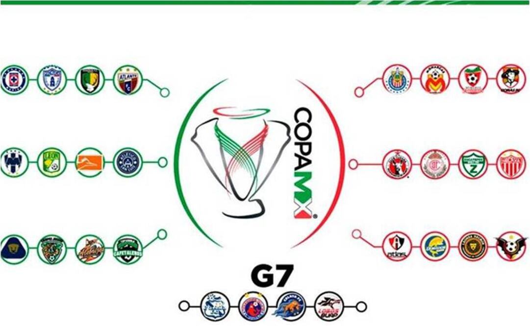 Cortesía Liga Mx 