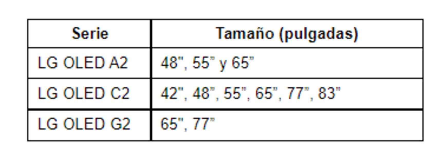 LG presenta sus nuevos televisores OLED evo 2022