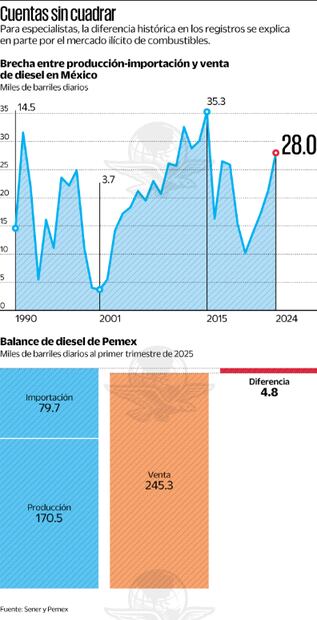 Infografía: Elaboración propia