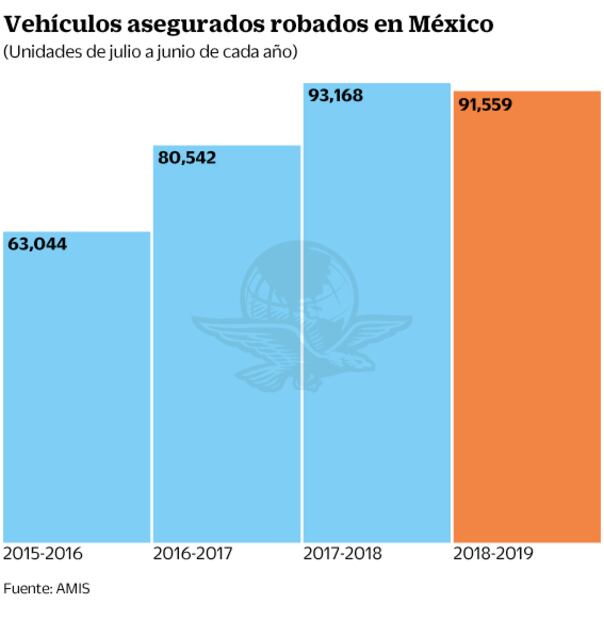 Tsuru deja de ser auto preferido del hampa