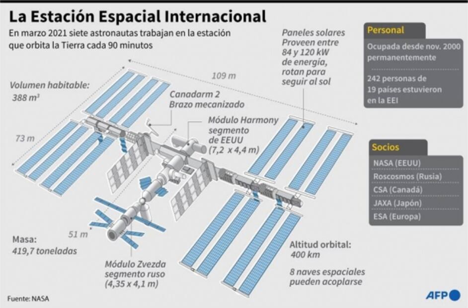Pese a riesgo de amoniaco, dos astronautas de la NASA realizan caminata espacial