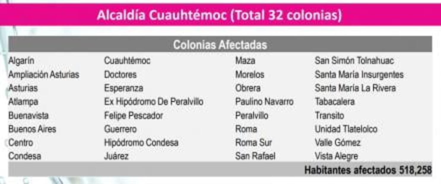 Éstas son las colonias que serán afectadas por el corte de agua en CDMX