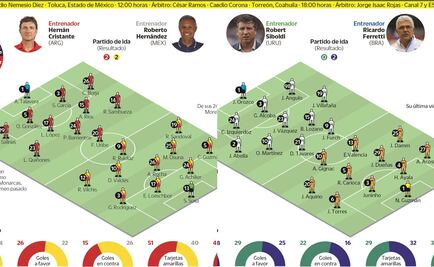 Tigres va por un gol y luego... a aguantar