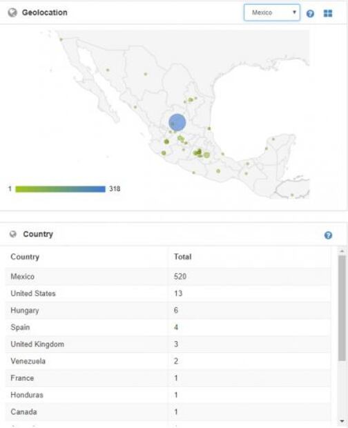 Gasolina, combustible del debate en Twitter