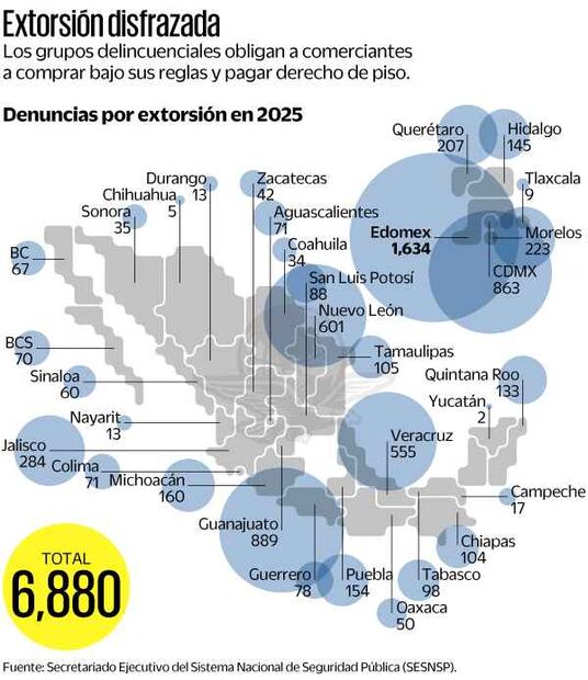 Extorsión disfrazada