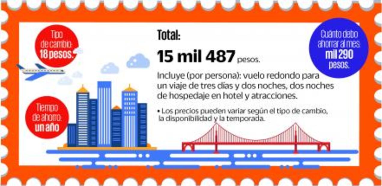¿Cuánto debes ahorrar para ir a Nueva York?