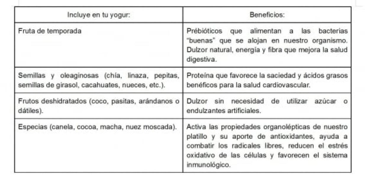 ¿Tradicional o griego? Aprende a elegir el mejor yogur para ti