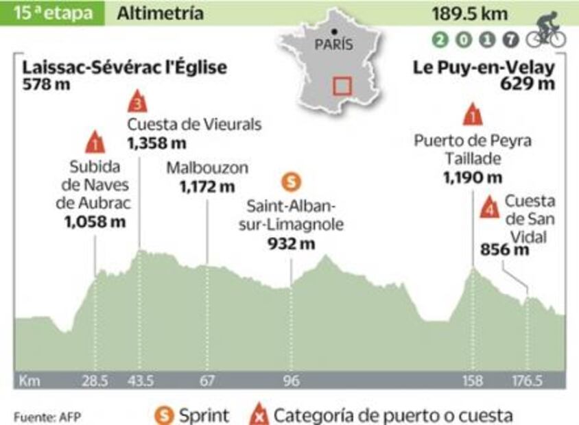 Froome recupera el suéter de líder