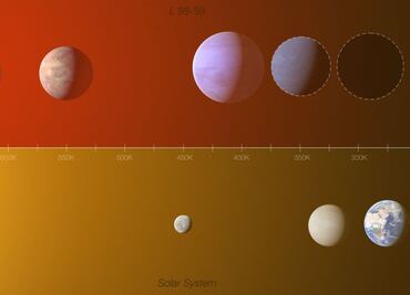 Sugieren que hay planetas fuera del Sistema Solar que también podrían ser habitables