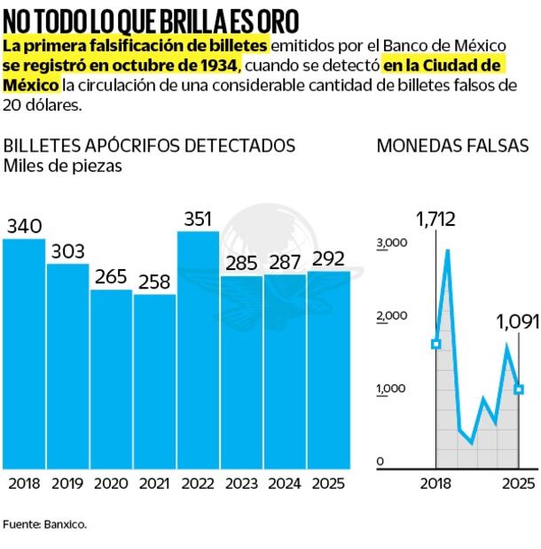 Gráfica: Elaboración propia