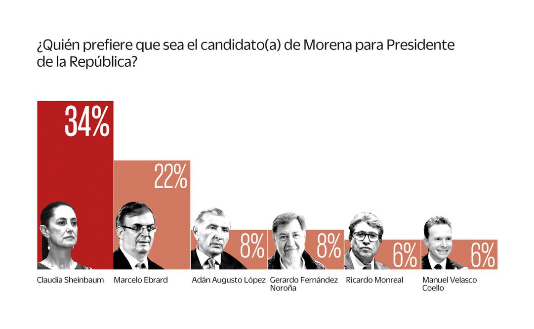 Así van los de la 4T