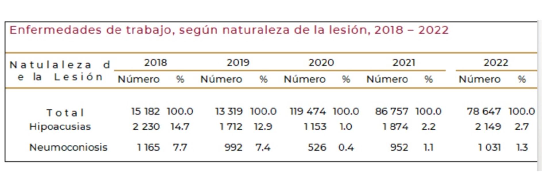 Tabla estadistica