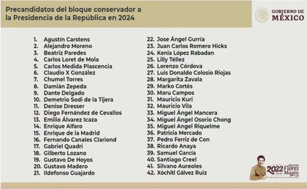 Quién es quién en la lista de presidenciables 2024 opositores, presentada por AMLO