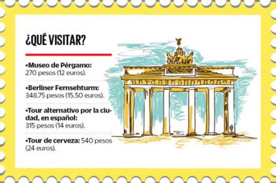 ¿Cuánto debes ahorrar para viajar a Berlín?
