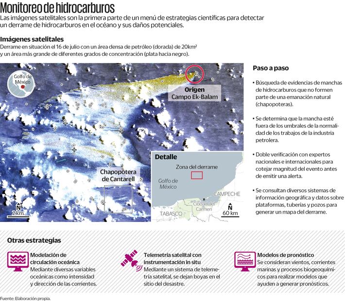 Fuente: Elaboración propia