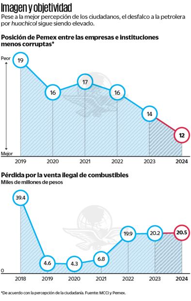 Crédito: EL UNIVERSAL