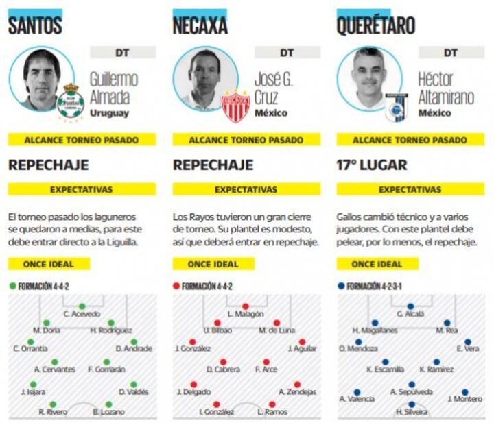 El panorama de los equipos para el Clausura 2021