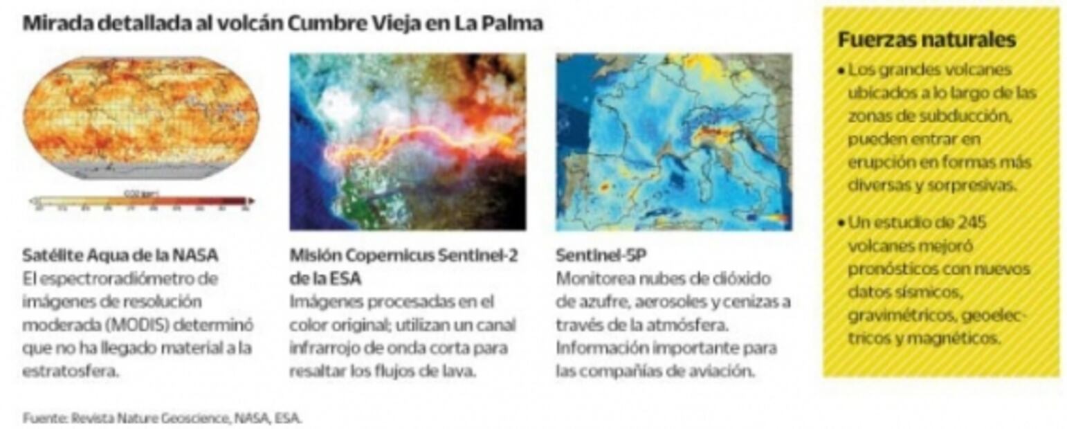 ¿Es posible saber cuándo hará erupción un volcán? 
