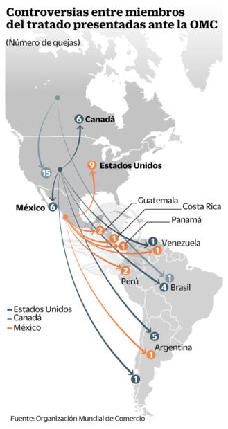Amenazan al TLCAN antes de su negociación