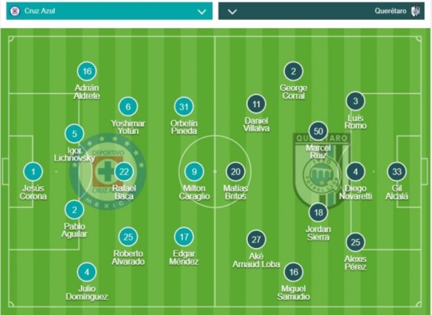 EL ANÁLISIS: Cruz Azul 3-0 Querétaro