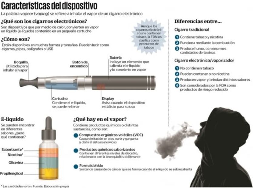 Llaman a debatir consumo por “Vaping”